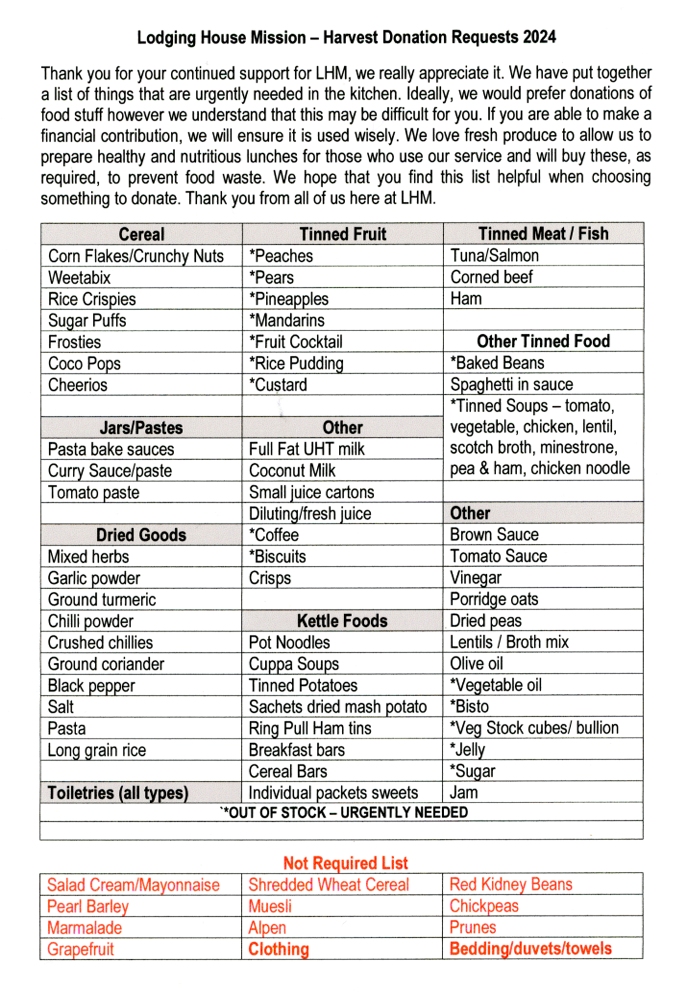List of items
